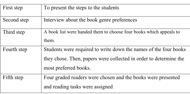 Table 1: Order of presentation steps 