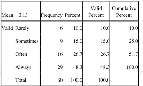 Table 3.2: Do you think that grammar should be taught in learning English ? 