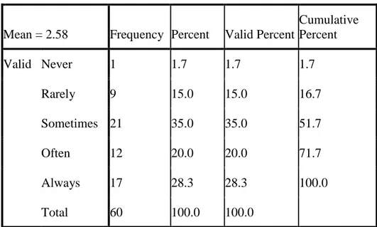 Table 4.4: Do  you think it is better a learner to learn English language  through instructions? 