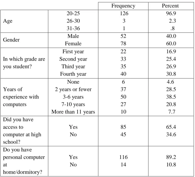 Table 4.1: Background information of students      