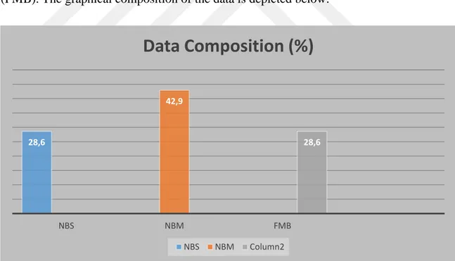 Figure 3.2: Survey data composition by bank                                                             
