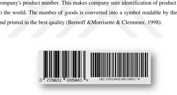 Figure 2.6: Common International Bar Code 