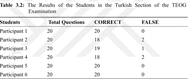 Table  3.2:  The  Results  of  the  Students  in  the  Turkish  Section  of  the  TEOG 