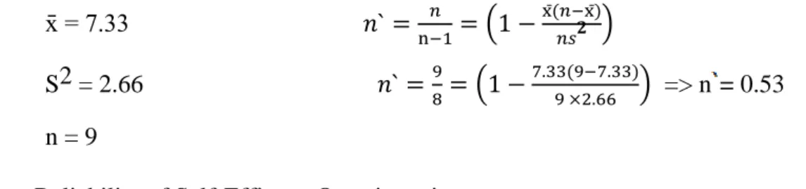 Figure 4.1: Gender of the Participants 