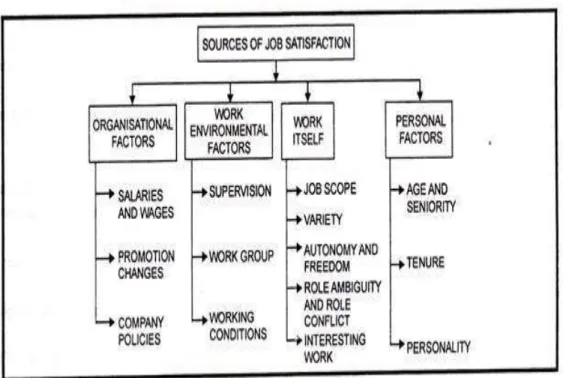 Figure 2.3: Correlation of factors with job satisfaction. 