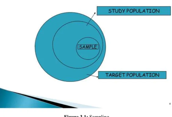 Figure 3.1: Sampling 