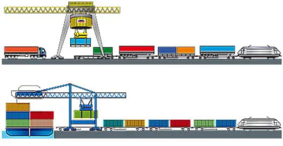 Figure 1.6 shows an example of unaccompanied transport. 