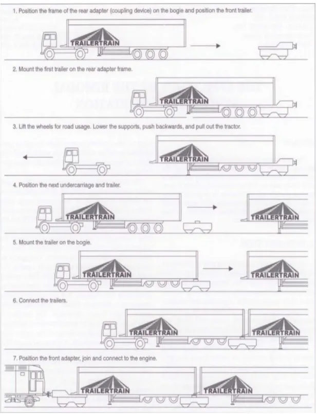 Fig. 1.9 - Bimodal system Trailer-Train (Strumberger, 1998; 89) 
