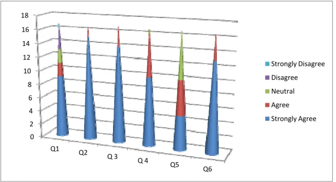Table 1. Pilot Study  