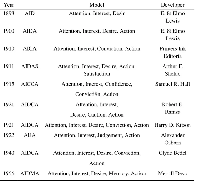 Table 2: A summary of popular hierarchy models. 