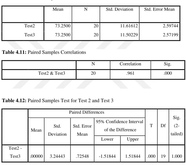 Table 4.10: Paired Samples Statistics