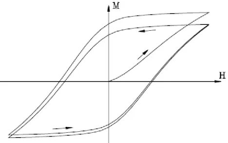 Figure 2.11: Stabilization of the Loop 