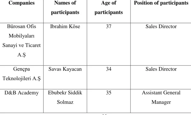 Table 4.1: Sample characteristics of in-depth interview participants 