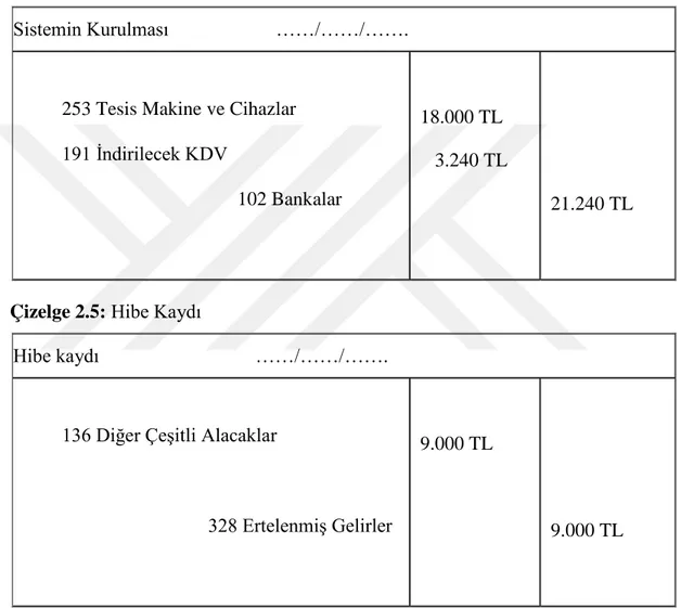 Çizelge 2.4:  Sistemin Kurulması 