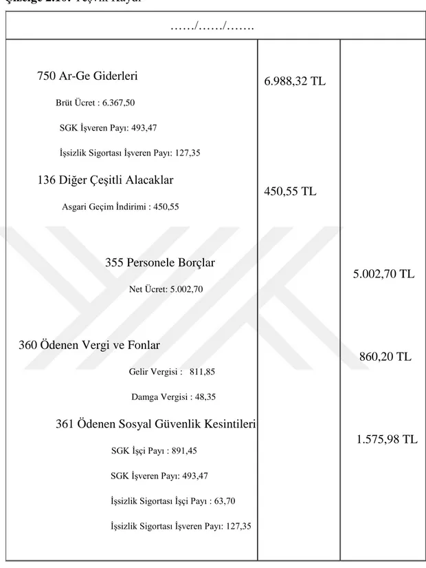 Çizelge 2.10:  Teşvik Kaydı