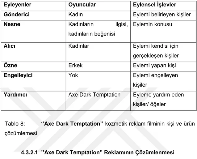 Tablo 8:          „‟Axe Dark Temptation‟‟ kozmetik reklam filminin kişi ve ürün  çözümlemesi 