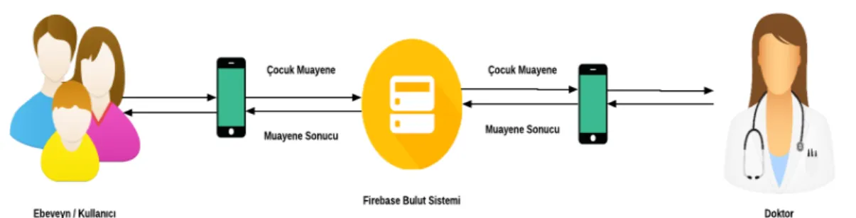 Şekil 2-1: TrackARTI Sistem Mimarisi 
