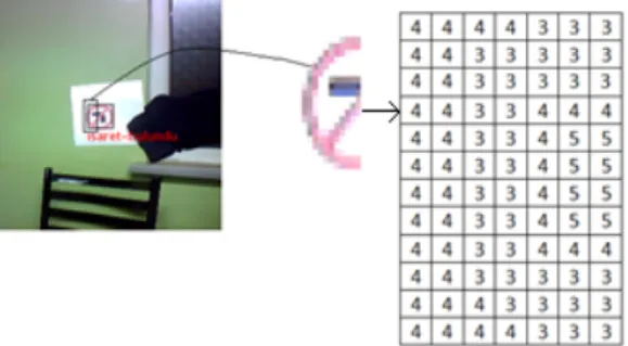 Figure 2 Normal video capture