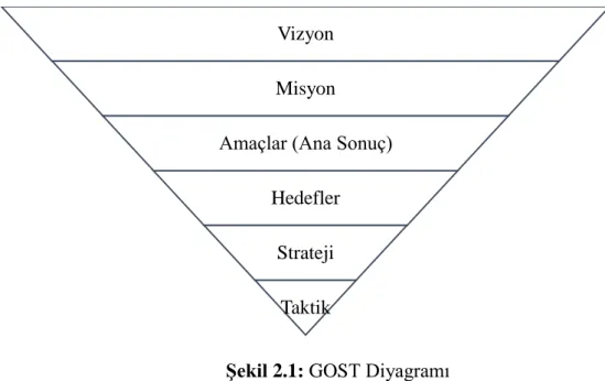 Şekil 2.1: GOST Diyagramı 