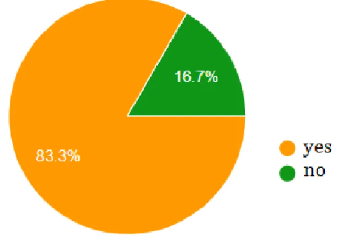 Figure 4.1:Turkish-Arabic Cognates Facilitate Translanguaging Practice  However, as clarified in Figure 3.2, most of the students (94.6%) were suffering  from language problems when they encountered  two words with the same 