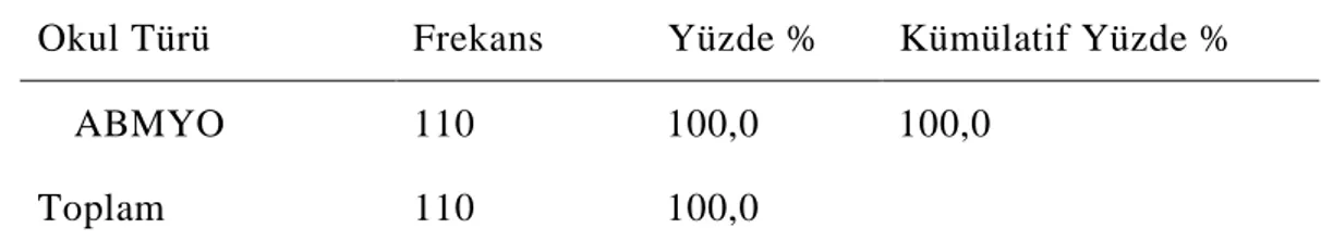 Tablo  7’de  araştırmaya  katılan  öğrencilerin  birlikte  yaşadıkları  kişilere  göre  sınıflaması  verilmiştir