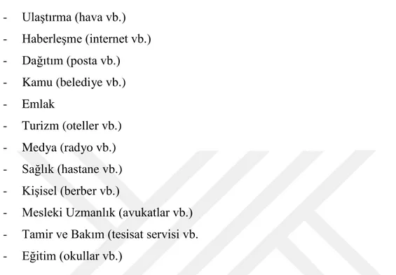 Çizelge 2.1: TOBB’nin Senelik Ekonomi Raporu 2015 Verileri   