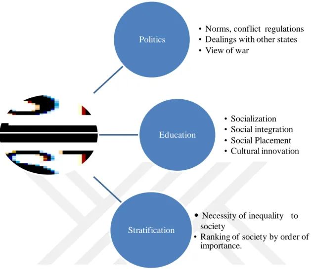 Figure 2.1: Functionalist view of a state 