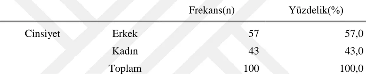 Çizelge 4.1: Katılımcıların Cinsiyet Değişkenine Göre Dağılımı 