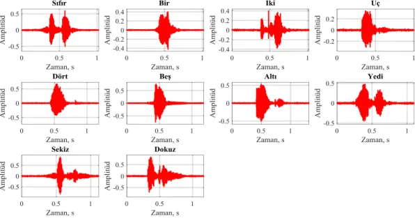 ġekil 3.5: K yı    ı      yı   ı  g     -zaman grafikleri 