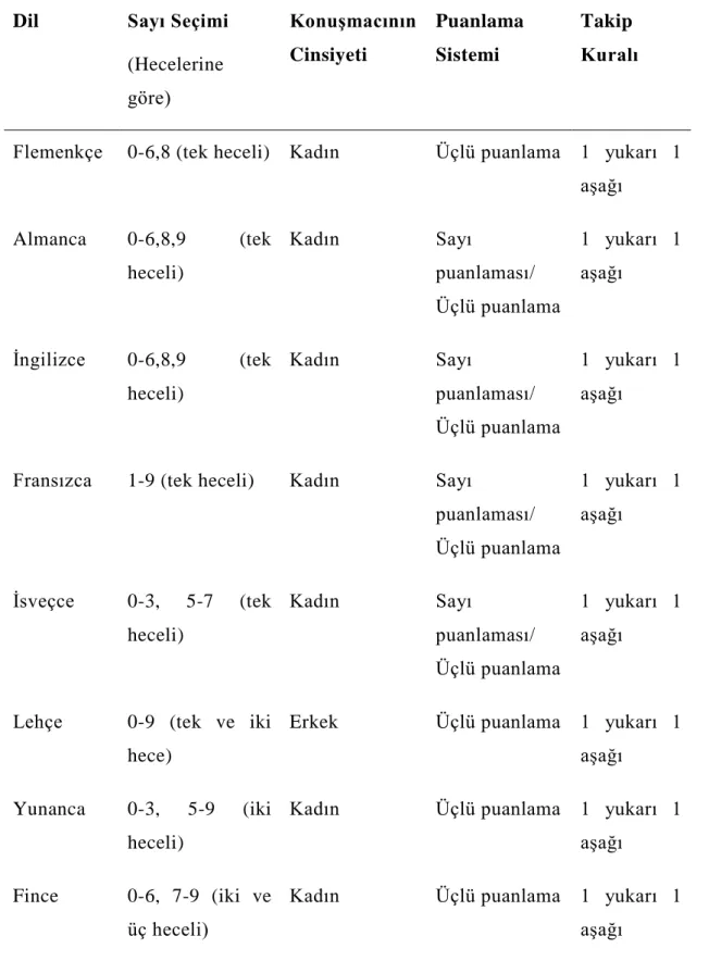 Çizelge 5.1: F    ı          y     ı    DIN        ç     ç                   g      b  ış 