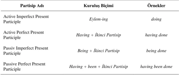 Çizelge 3.6 : İngilizcede Geniş Zaman Partisip Türleri 