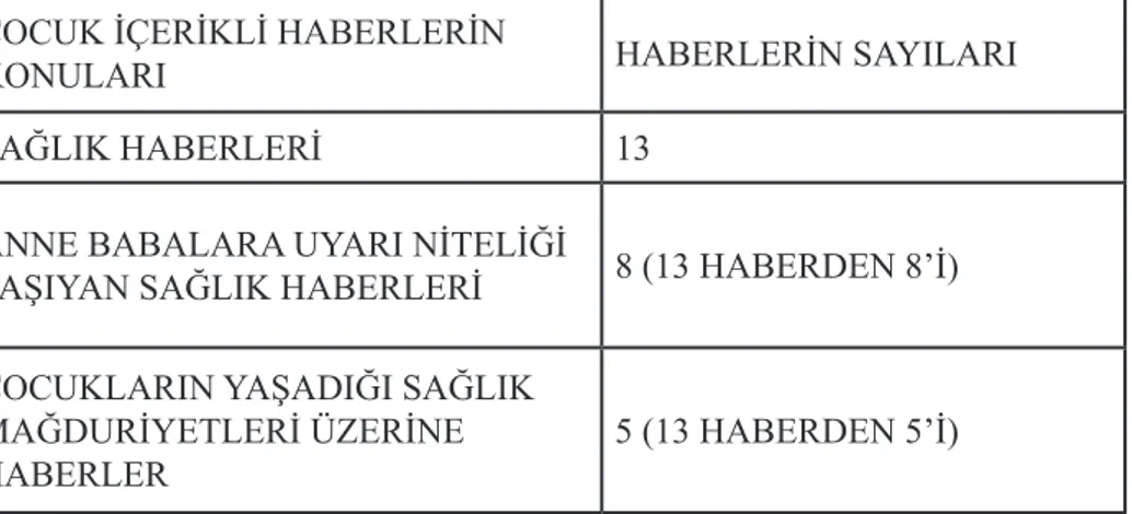 Tablo 5: ana haber bültenlerindeki çocuk içerikli haberlerin konularına göre dağılımı