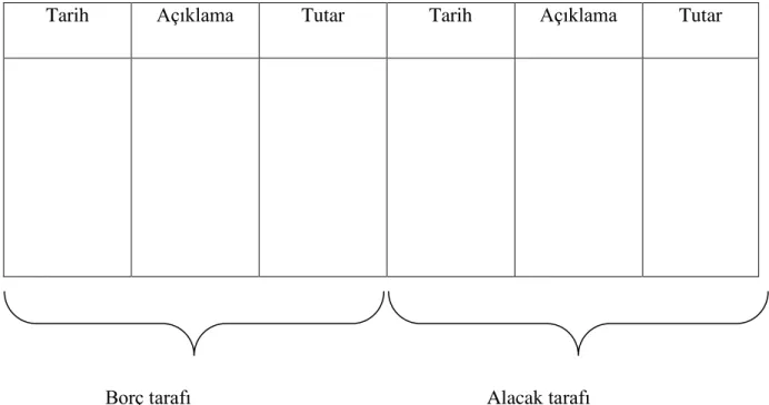 ġekil 1: Açık ġekil Hesap 
