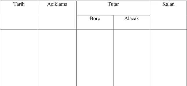 ġekil 2: Kapalı ġekil Hesap 