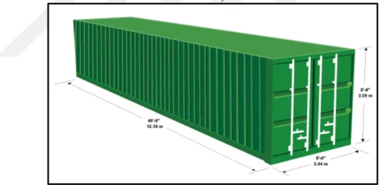 Şekil 1.2: 40’ DC Konteyner 