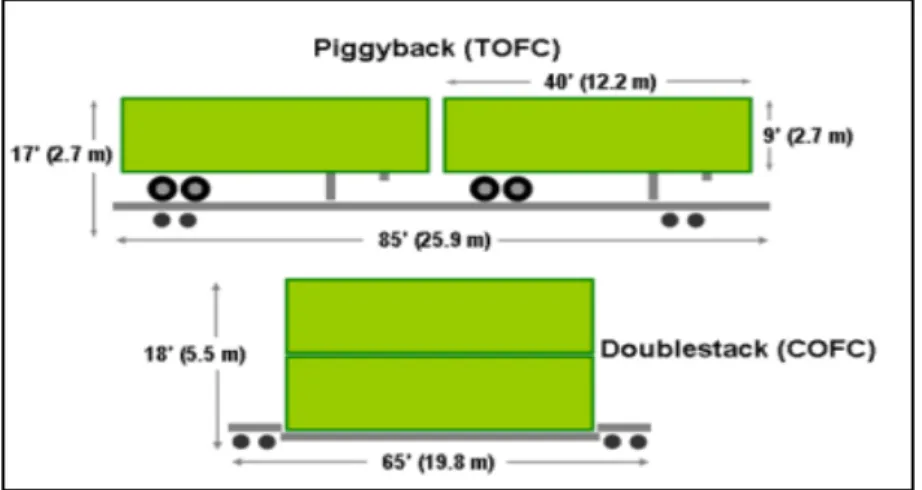 Şekil 1.14: Alçak Platformlu Vagonlara Yükleme 