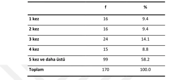 Çizelge 4.8: Araştırmaya Katılan Öğretmenlerin Gelir Durumuna Göre Dağılımı 