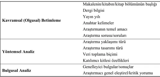 Tablo 1. Betimleme ve Analiz Kategorileri 