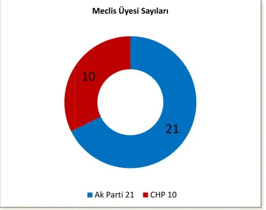 Şekil 1. Başakşehir Belediyesi