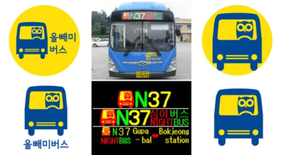 Şekil 3.3: OWL- Bus 