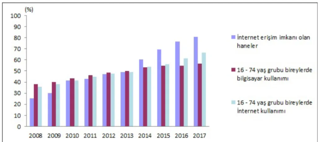 Şekil 2.2: Temel göstergeler, 2008-2017 