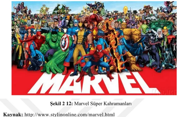 Şekil 2 12: Marvel Süper Kahramanları  Kaynak: http://www.stylinonline.com/marvel.html 