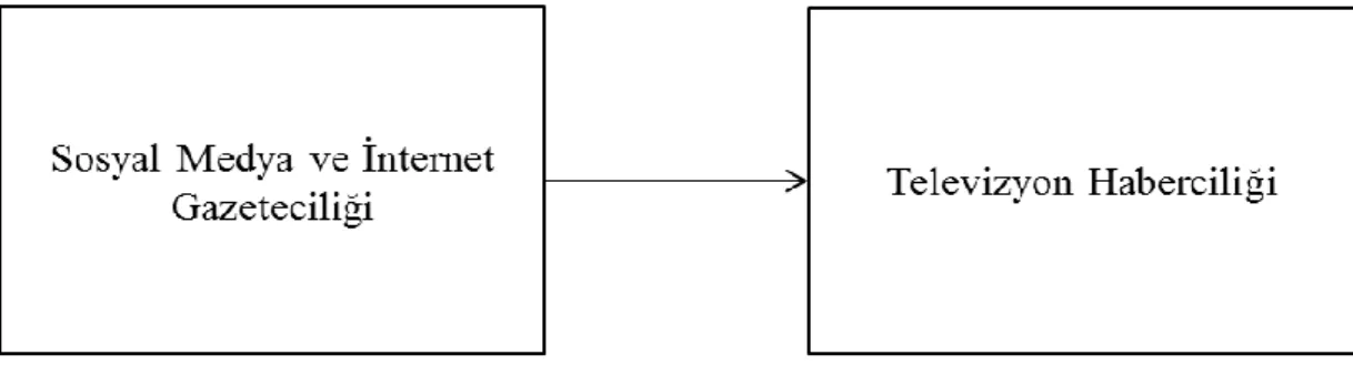 Şekil 1 Araştırma Modeli 
