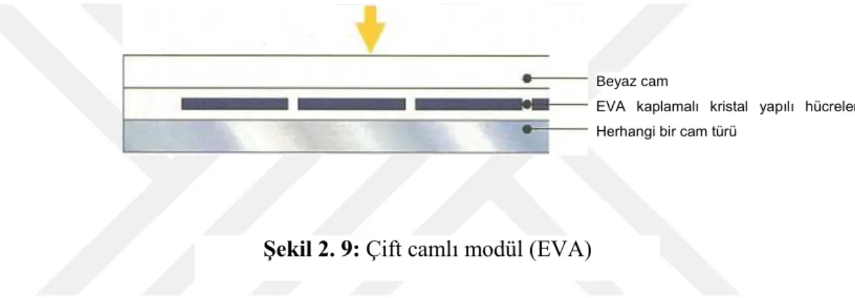Şekil 2. 9: Çift camlı modül (EVA)