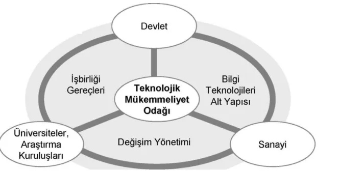 Grafik 5: Kritik refah döngüsü 