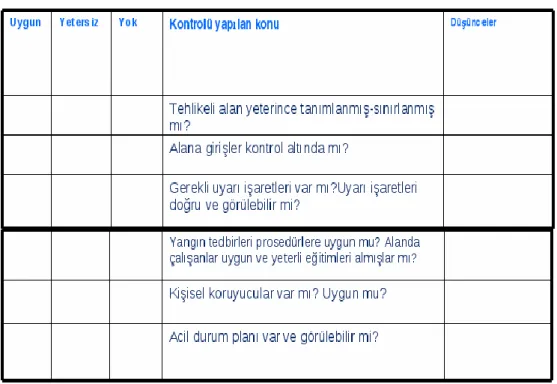 Çizelge 2.4: Checklist ile Risk Analizi Örneği 
