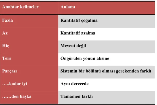 Çizelge 2.5: HAZOP Metadolojisi 
