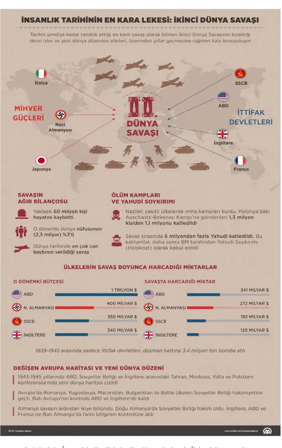 Şekil 4.1: İnsanlık Tarihinin En Kara Lekesi: İkinci Dünya Savaşı 