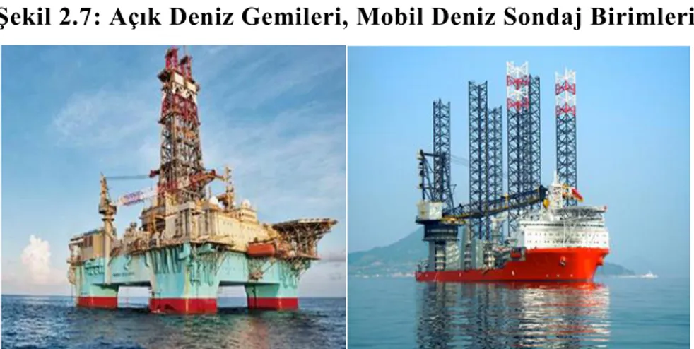 Şekil 2.7: Açık Deniz Gemileri, Mobil Deniz Sondaj Birimleri 