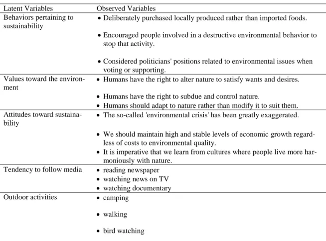 Table 3 .  Variables of This Study Latent Variables  Observed Variables 
